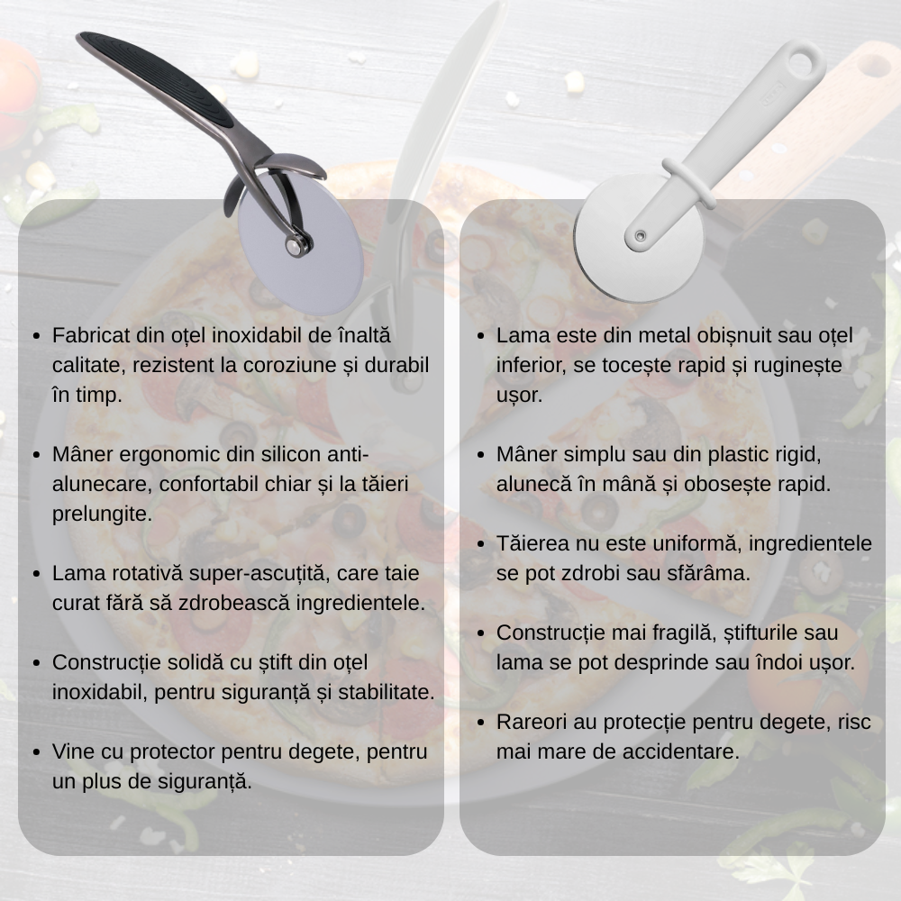 Cuțit pentru pizza 17,5 cm Koken, mâner ergonomic anti-alunecare, cutter pentru pizza/tartă cu crustă tare, tăiere precisă, zinc, diametru 6,8 cm, Negru