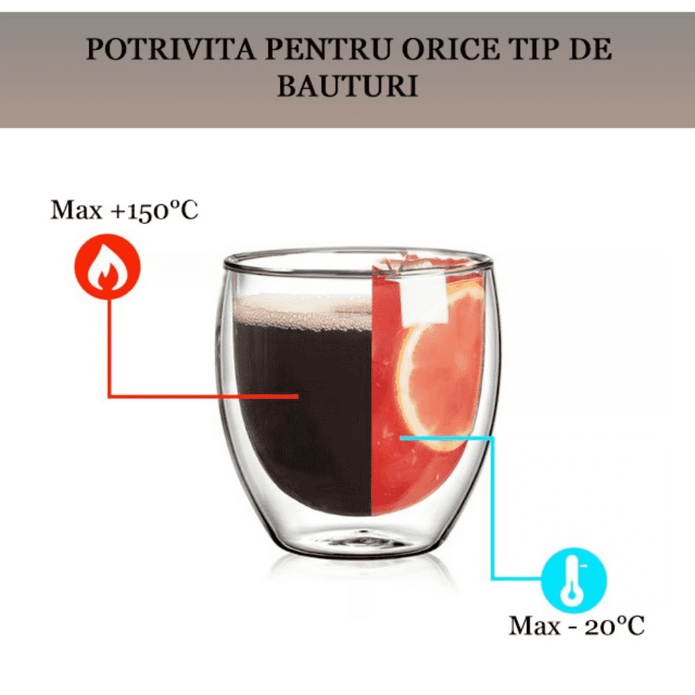 Set cesti cafea termice cu pereti dubli Koken strat protector, din sticla borosilicata, 100 ml, Transparent