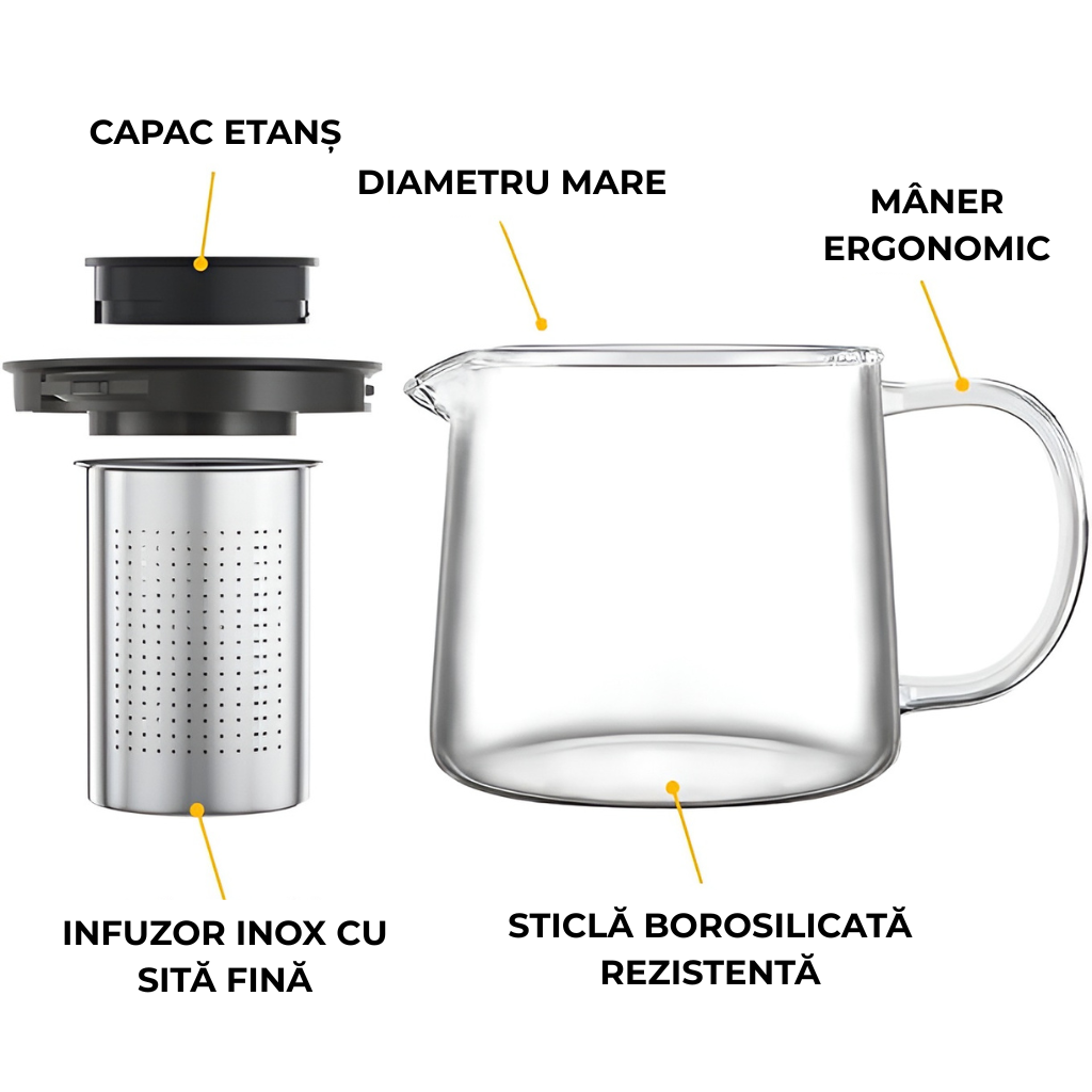 Ceainic dezasamblat Koken pentru a se arata ce include. Un capac etans, ceainic cu partea superioara cu diametru mare, maner ergonomic al ceainicului, sticla borosilicata rezistenta a ceainicului, infuzor din inox cu sita fina.