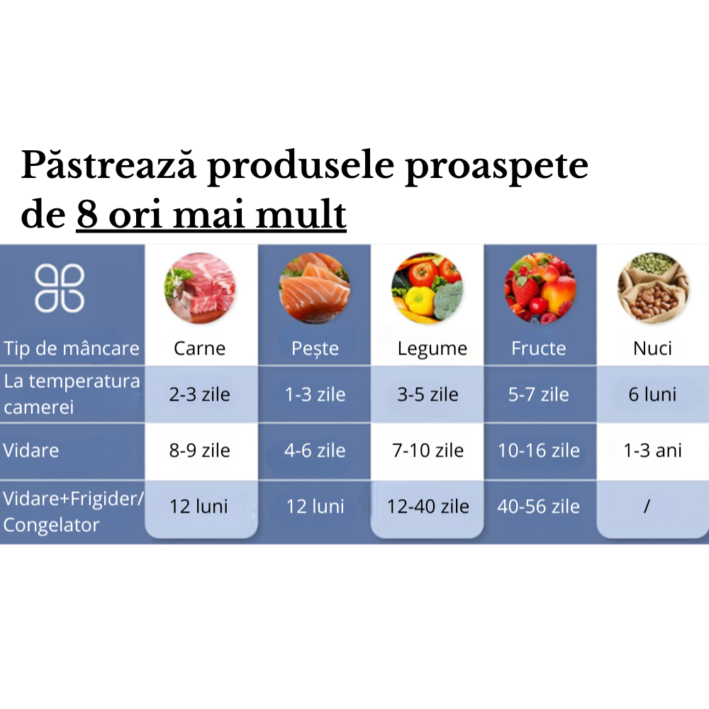 Set Aparat de Vidat alimente Koken + 10 pungi de vidat incluse, aparat tip pompa, portabil, 3W
